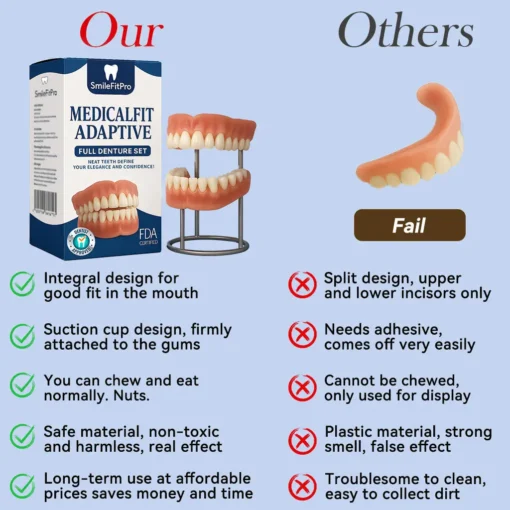 SmileFitPro® – 𝐌𝐞𝐝𝐢𝐜𝐚𝐥𝐅𝐢𝐭 𝐀𝐝𝐚𝐩𝐭𝐢𝐯𝐞 𝐃𝐞𝐧𝐭𝐮𝐫𝐞𝐬