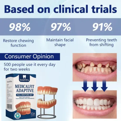SmileFitPro® – 𝐌𝐞𝐝𝐢𝐜𝐚𝐥𝐅𝐢𝐭 𝐀𝐝𝐚𝐩𝐭𝐢𝐯𝐞 𝐃𝐞𝐧𝐭𝐮𝐫𝐞𝐬