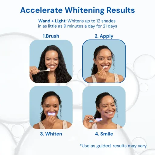SmileFitPro™ Extra-Strength Teeth Whitening Serum Pen + Dual-Peroxide Formula & Xylitol